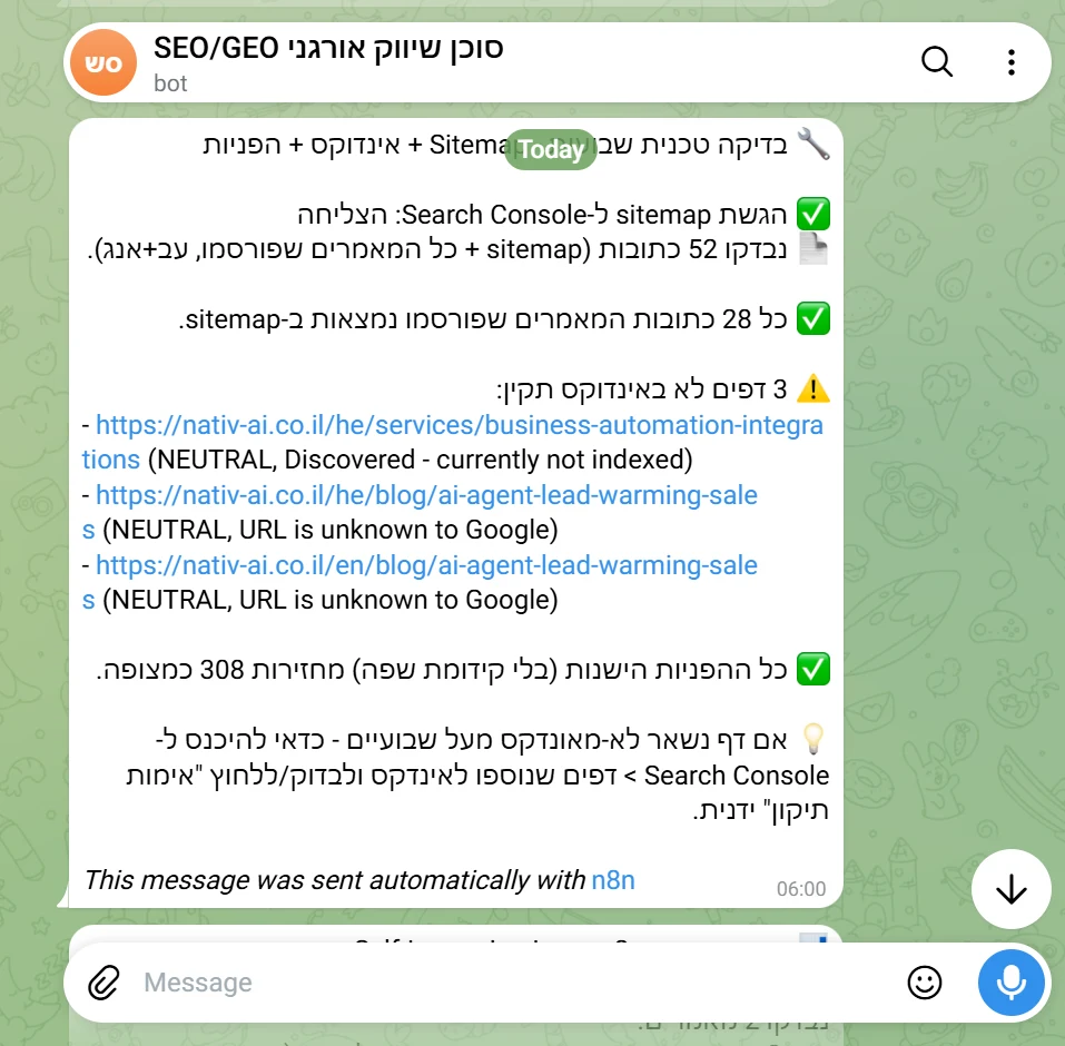 דוח בדיקה טכנית שבועי בטלגרם: הגשת sitemap ל-Search Console, בדיקת 52 כתובות, וזיהוי שלושה דפים שעדיין לא באינדוקס תקין